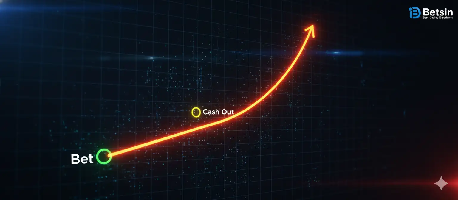 Aviator Game Graph Mechanics: Bet and Cash Out Points